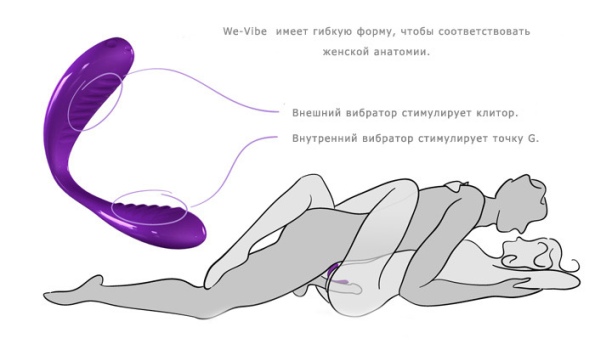 Вибростимулятор We-Vibe